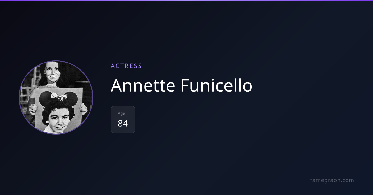 Annette Funicello News 2026 — Latest Updates & Recent Headlines | FameGraph